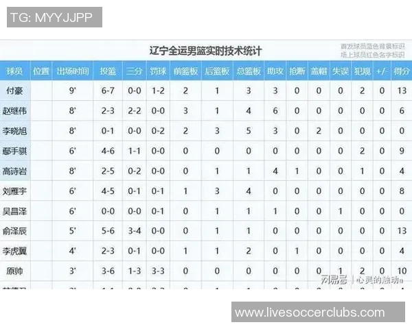 2017全运会男篮辽宁队精彩对决回顾与赛后分析