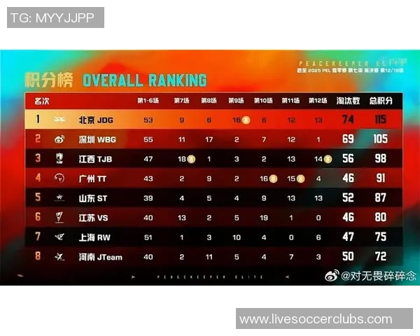 和平精英赛季节奏榜单更新JDG战队表现创新高引发热议